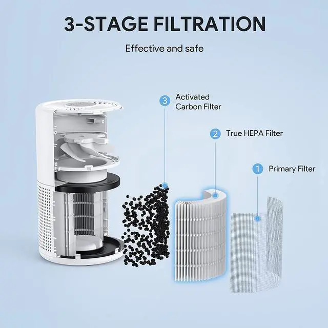 Alt view image 3 of 7 - Air Purifiers for Bedroom, FULMINARE H13 True HEPA Air Filter, Quiet Air Cleaner With Night Light,Portable Small Air Purifier for Home, Office, Living Room