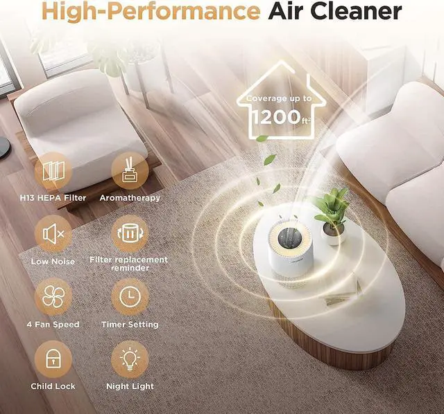 Alt view image 6 of 7 - Air Purifiers for Home Large Rooms up to 1200ft², MOOKA H13 True HEPA Air Purifier for Bedroom Pets with Fragrance Sponge, Timer, Air Filter Cleaner for Smoke, Odor, Dander, Pollen (White)