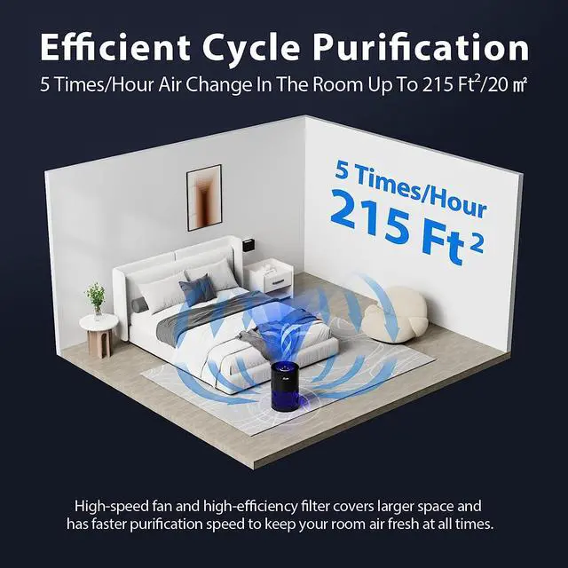 Alt view image 2 of 6 - Air Purifiers, HEPA Air Purifier for Bedroom with RGB Lights Air Purifiers for Dust Pets Smoke Pollen Dander Smell, Portable Air Purifier with Air Filter For Home (Black)