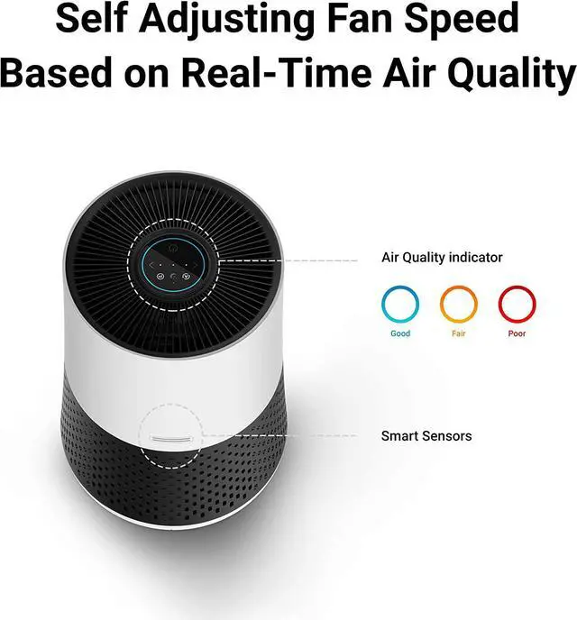 Alt view image 4 of 7 - A231 Air Purifier for Bedroom Up to 1110 Ft² in 1 Hr With Air Quality Monitor, True HEPA, Carbon Filter and Auto Mode, Captures Pet Allergies, Smoke, Dust
