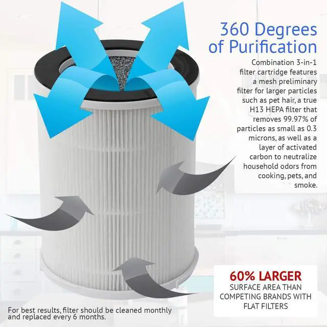 Alt view image 2 of 7 - HEPA Air Purifier for Home Allergies Pets Hair in Bedroom, True HEPA Filter 3-in-1 Cleaner, Removes Pet Dander, Odor, Dust, in Living Room, Office, Desktop, Portable, Sleep Mode, 3-Speed, Black