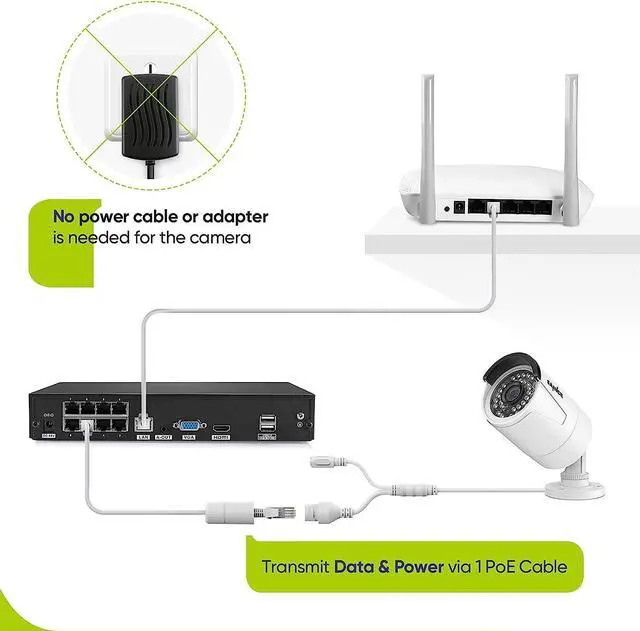 Alt view image 6 of 6 - SANNCE PoE NVR 4K 8 Channel, 8MP CCTV Security Camera System Network Video Recorder Supports 8MP 5MP 3MP 1080P HD PoE Surveillance IP Camera, Human Detection, No HDD