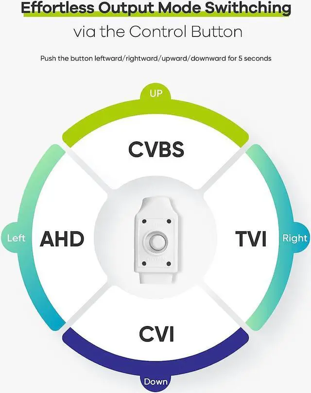 Alt view image 4 of 7 - SANNCE 1080P Security Camera AHD/TVI/CVI/CVBS 4-in-1 CCTV Camera IP66 Weatherproof Analog CCTV Surveillance Bullet Camera Indoor Outdoor, 100ft Night Vision, No Power Supply and Cable, Only A Camera