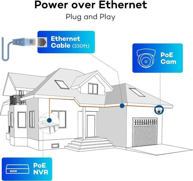 Alt view image 3 of 6 - ONWOTE 4K 8MP UltraHD PoE IP Security Camera Turret, AI Human Vehicle Detection, 3840x2160 8 Megapixels, 128° Field of View, Video Audio, Indoor Outdoor, 100ft IR, Add-on Camera to PoE NVR System