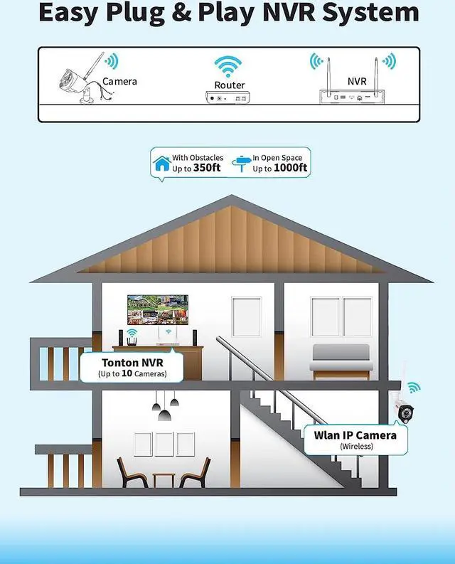 Alt view image 2 of 7 - Tonton 4K Ultra HD Wireless Security Camera System with 10CH NVR Recorder,Dual WiFi,Human&Vehicle Detection,Email Alert,Support Alexa,Plug and Play,NO HDD Included-White