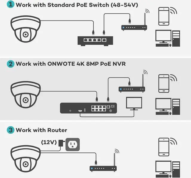 Alt view image 5 of 6 - ONWOTE 4K 8MP UltraHD PoE IP Security Camera Turret, AI Human Vehicle Detection, 3840x2160 8 Megapixels, 128° Field of View, Video Audio, Indoor Outdoor, 100ft IR, Add-on Camera to PoE NVR System