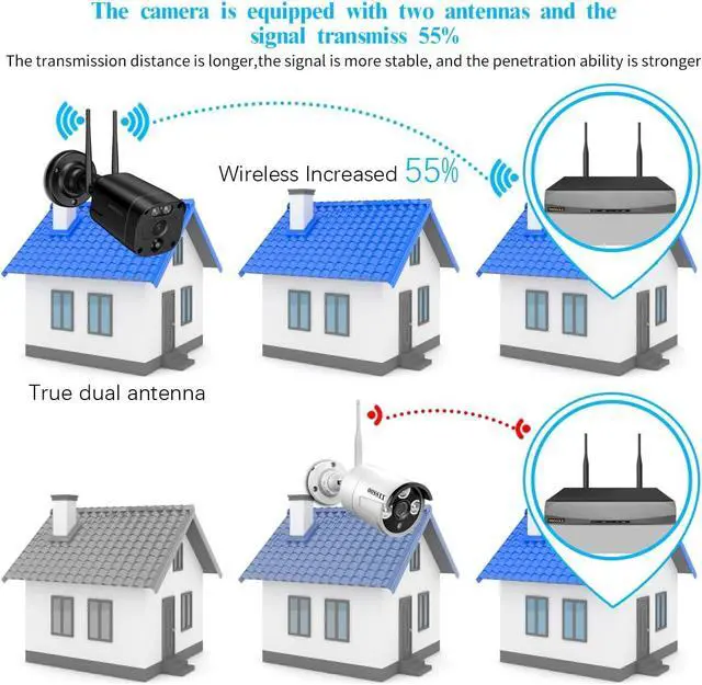 Alt view image 3 of 7 - Gadpiparty 5.5MP & PIR Detection 2-Way Audio, Dual Antennas Security Wireless Camera System 3K 5.0MP 1944P Wireless Surveillance DVR Outdoor WiFi Security Cameras
