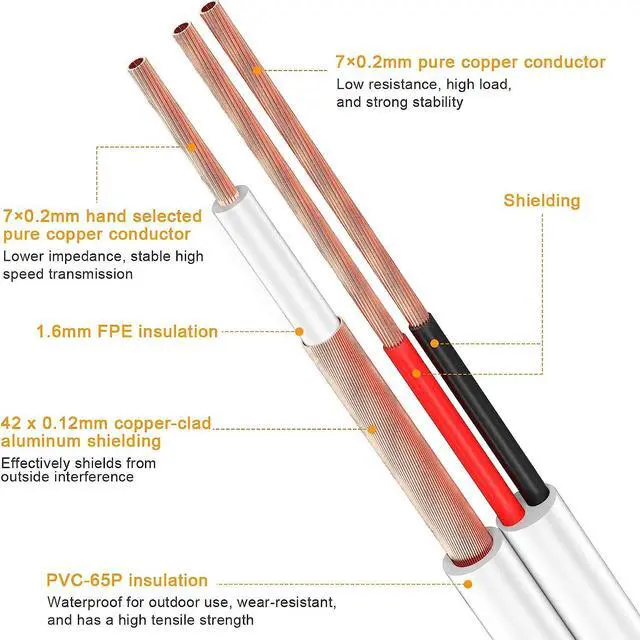 Alt view image 2 of 7 - Bnc Cable 200ft All-in-One Siamese BNC Video and Power Security Camera Cable BNC Extension Wire Cord with 2 Female Connectors for All Max 5MP HD CCTV DVR Surveillance System (200ft Cable, White)