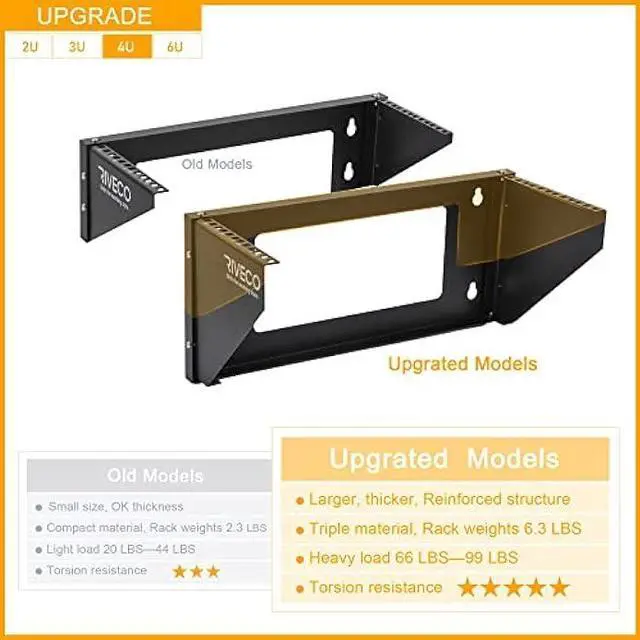 Alt view image 2 of 6 - RIVECO 4U Wall Mount Rack for Network| Reinforced Heavy Load 66-99 LBS Small Server Racks Vertical & Horizontal Mounting for 19 inches IT & Studio Equipment.