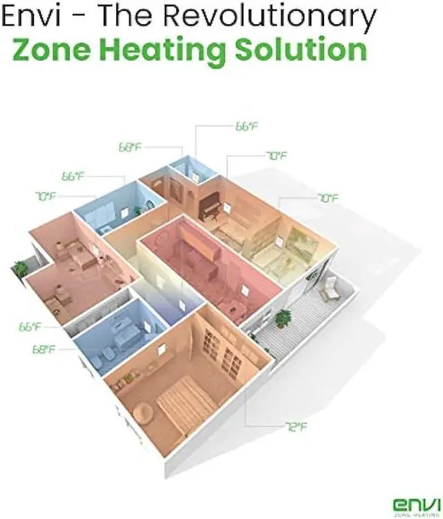Alt view image 3 of 6 - Envi Plug-in Electric Panel Wall Heaters for Indoor Use, Energy Efficient 24/7 Heating w/Safety Sensor Protection, Patented Quiet Fan-less Design, Easy 2-Min Install, Space Heater, Made in USA