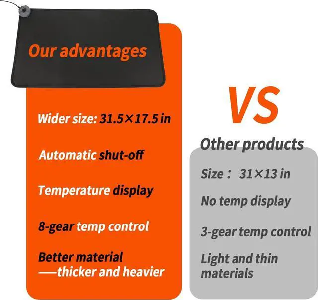 Alt view image 3 of 7 - Mymyth Heated Desk Pad, Warm Mouse Pad, Foot Warmer - 8 Speeds Heated Control with Digital Display - 31.5×17.5 Extended Edition Gaming Mouse Mat - Auto Shutoff