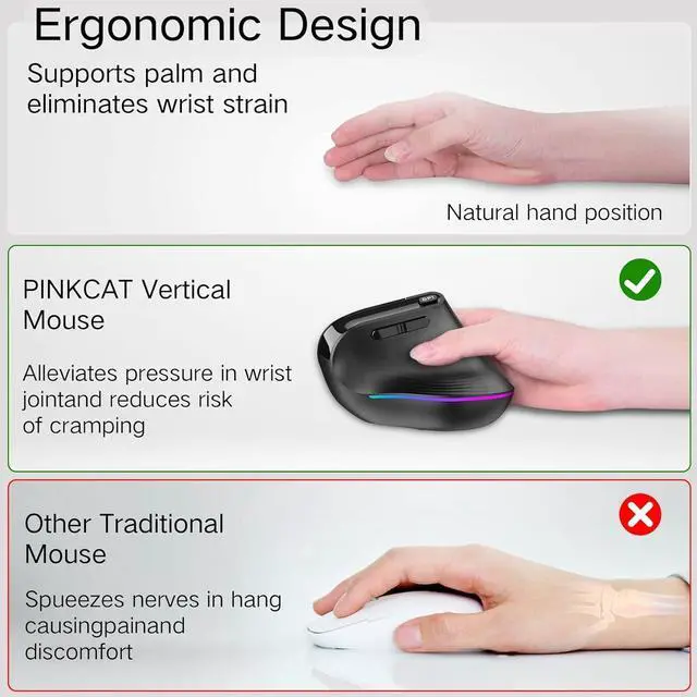 Alt view image 5 of 7 - LED Wireless Vertical Mouse, PINKCAT 2.4G Silent Rechargeable Advanced Ergonomic Mouse with USB Receiver and Type C Adapte, 3 Adjustable DPI Optical Wireless Ergo Mouse for Deskbtop
