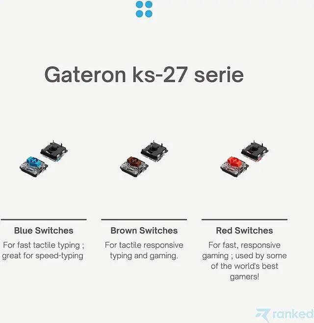 Alt view image 6 of 6 - Gateron ks-27 Low Profile Key Switches for Mechanical Gaming Keyboards | Plate Mounted (Gateron Blue, 90 Pcs)