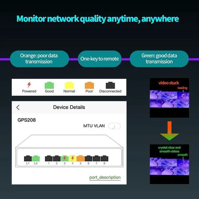 Alt view image 4 of 7 - Poe Switch, 16 Port PoE+ Switch, Cloud Managed 10/100Mbps Ethernet Switch, 16 Poe Ports @200W, 2 Gigabit Uplink Ports, 1*SFP Slot, APP Smart Managed, Overload Protection w/ Port, Plug and Play