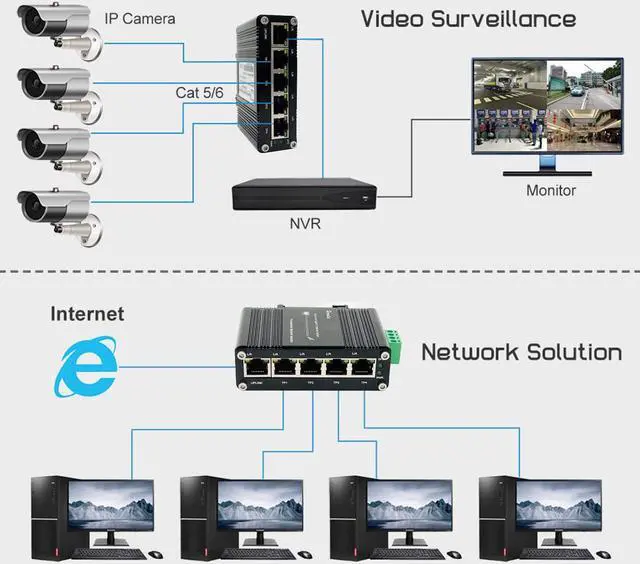 Alt view image 3 of 7 - Hardened Industrial Gigabit Ethernet Switch 5-Port Mini Industrial Switch 10/100Mbps Half/Full Duplex and 1000Mbps Full Duplex