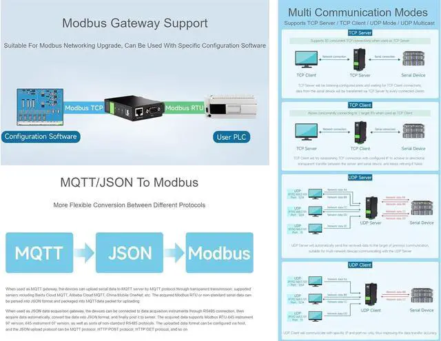 Alt view image 4 of 7 - waveshare RS232/485/422 to RJ45 Ethernet Converter, TCP/IP to Serial, Modbus Gateway Support, Industrial Isolated Rail-Mount RS232/485/422 Serial Server with POE Function, Multi Communication Modes