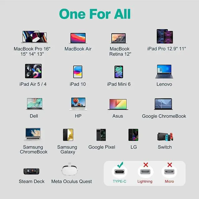 Alt view image 6 of 7 - 2 Pack 10FT 60W USB C to C Cable for iPad Pro, Air 6 5 4, Mini 6, USB C Cable for MacBook Air Pro, USBC Type C Fast Charging Cord for iPhone 16 15 Pro Max, Pixel