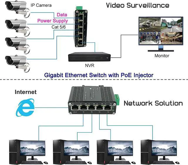 Alt view image 3 of 7 - Industrial Gigabit Ethernet PoE+ Switch 5-Port 10/100/1000BASE-T Auto-MDI/MDI-X Half/Full Duplex Compact 30W PoE+ Ethernet Switch 12~48VDC Wide Range Power Input