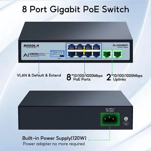 Alt view image 2 of 7 - SODOLA 8 Port Gigabit PoE Switch,2 Gigabit Uplinks,120W 48V Built-in Power,802.3af/at,Plug & Play Unmanaged PoE Network Switch