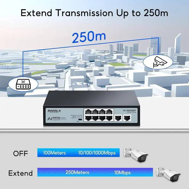 Alt view image 6 of 7 - SODOLA 8 Port Gigabit PoE Switch,2 Gigabit Uplinks,120W 48V Built-in Power,802.3af/at,Plug & Play Unmanaged PoE Network Switch