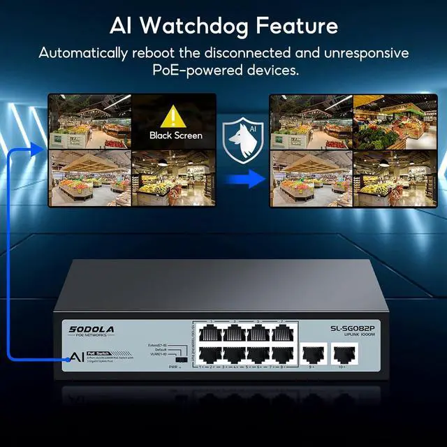Alt view image 5 of 7 - SODOLA 8 Port Gigabit PoE Switch,2 Gigabit Uplinks,120W 48V Built-in Power,802.3af/at,Plug & Play Unmanaged PoE Network Switch