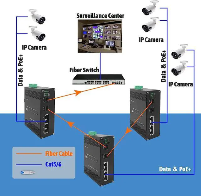Alt view image 2 of 6 - Hereta Hardened Industrial Gigabit PoE+ Switch Mini 6 Ports Compact Ethernet Switch 4 Ports PoE (30W per Port) 10/100/1000Base-T & 2 Ports 1000Base-X SFP 48VDC Wide Power Input