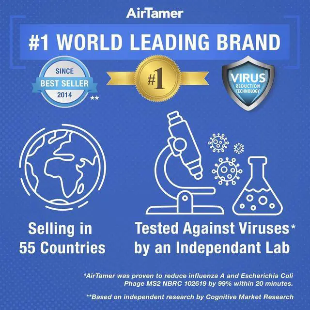 Alt view image 7 of 7 - AirTamer A310W Personal Rechargeable and Portable Air Purifier Negative Ion Generator, Proven Performance, White with Metal Travel Case