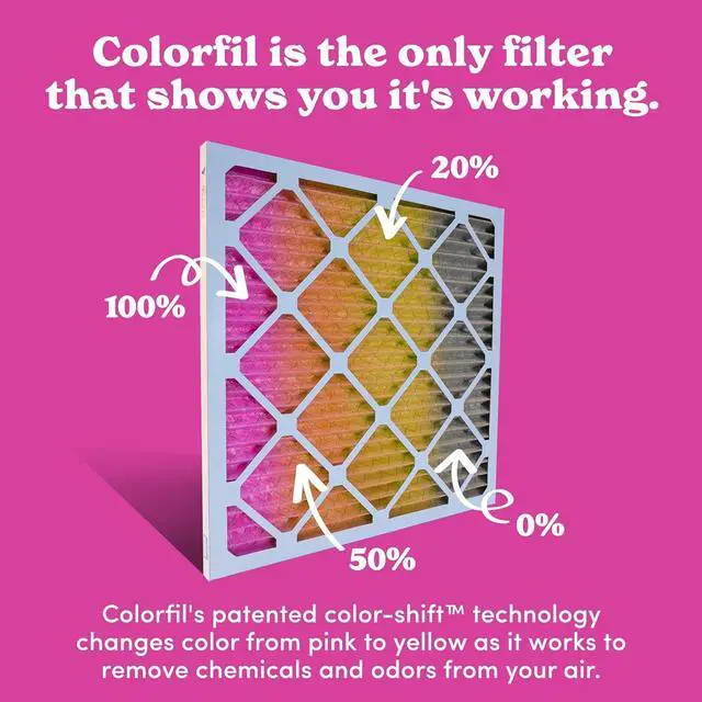 Alt view image 4 of 6 - 20x25x1 Air Filter (2-Pack) | Made in the USA | Color Changing | Remove Cat and Dog Odor | MERV 8 for Pet Hair Dander and Dust | 19.5x24.5x0.75 Exact Size