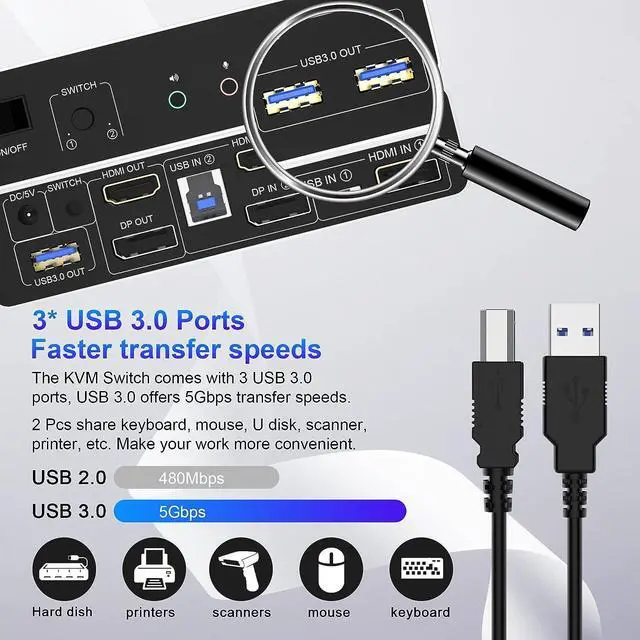 Alt view image 4 of 7 - USB 3.0 DisplayPort + HDMI KVM Switch Dual Monitor 2 Port, 4K@60Hz 2 in 2 Out KVM Switch for 2 Computers Share 2 Monitors with 3 USB 3.0 and Audio Microphone, PC Monitor Keyboard Mouse Switcher