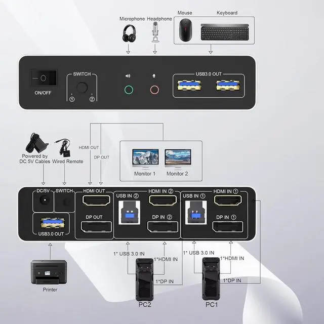 Alt view image 7 of 7 - USB 3.0 DisplayPort + HDMI KVM Switch Dual Monitor 2 Port, 4K@60Hz 2 in 2 Out KVM Switch for 2 Computers Share 2 Monitors with 3 USB 3.0 and Audio Microphone, PC Monitor Keyboard Mouse Switcher