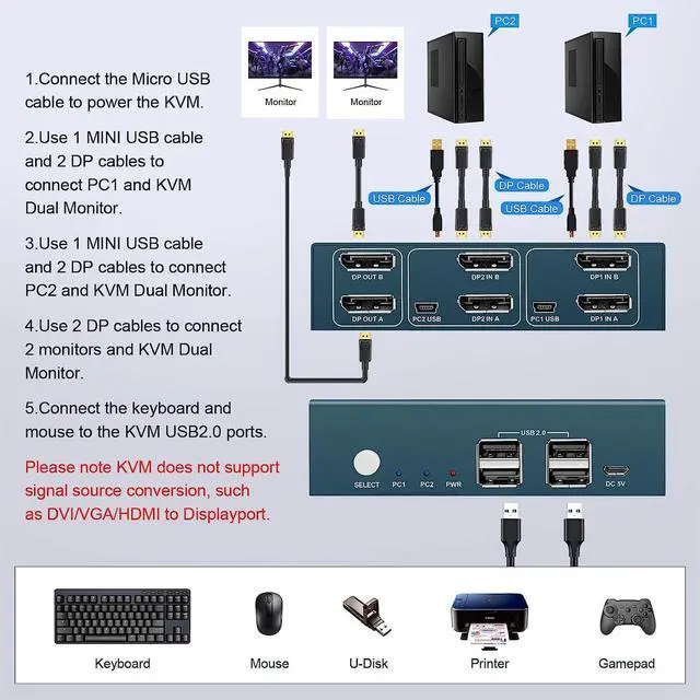 Alt view image 3 of 7 - Steetek Displayport Dual Monitor KVM Switch, 4K@60Hz Display Port KVM Switch 2 Monitors 2 Computers, 4 USB 2.0 Ports Share Keyboard Mouse and USB 2.0 Device, Button Switch, with 4 DP and 2 USB Cables