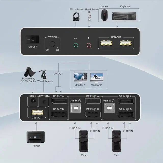Alt view image 7 of 7 - DisplayPort KVM Switch Dual Monitors for 2 Computers 4K@60Hz 2 in 2 Out Displayport KVM Switch with Audio Microphone Output and 3 USB Ports, Keyboard Mouse Displayport Dual Monitor KVM