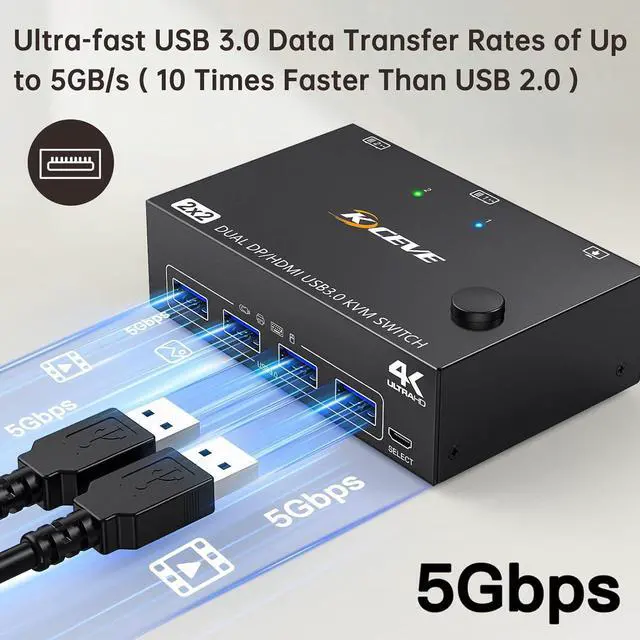 Alt view image 6 of 7 - USB 3.0 Dual Monitor KVM Switch HDMI+Displayport 4K@60Hz,2K@120Hz,Camgeet 2 Monitors 2 Computers KVM Switch for 2 Computer Share 2 Display and 4 USB3.0 Devices.Wired Remote and 4 Cables Included