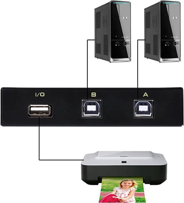 Alt view image 4 of 7 - Printer Sharing Switch, 2-Port USB 2.0 Switch Adapter for USB Device Port Sharing Between 2 Computers (2 Switch),with 2 Pack USB 2.0 Male Cable