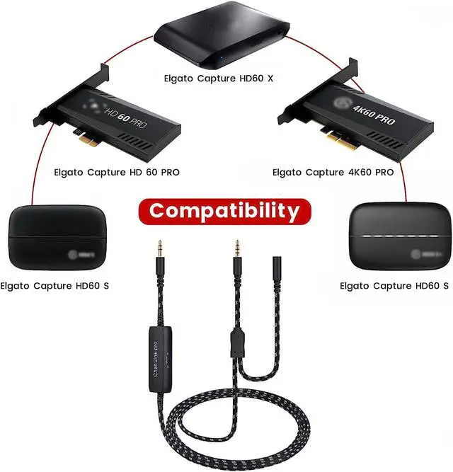 Alt view image 2 of 7 - HD60 S+ Chat Link Pro Cable Replacement for Elgato HD60 X, HD60PRO Capture Card, Chat Adapter Compatible with Xbox One, Switch and PS5, with in-line Isolator