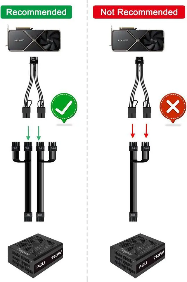 Alt view image 6 of 7 - Fasgear PCI-e 5.0 12VHPWR Extension Cable,30cm/1ft 16(12+4) Pin Male to PCIE 5.0 2x8(6+2) Pin Female Sleeved Extender Cord with 4 Combs 16AWG GPU Cable Compatible for GeForce RTX 4070,4080,4090(Black)