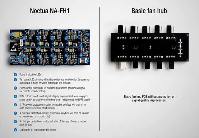 Alt view image 7 of 7 - Noctua NA-FH1, 8 Channel Fan Hub for up to Eight 12V or 5V Based 4-pin PWM or 3-pin Fans (Black)