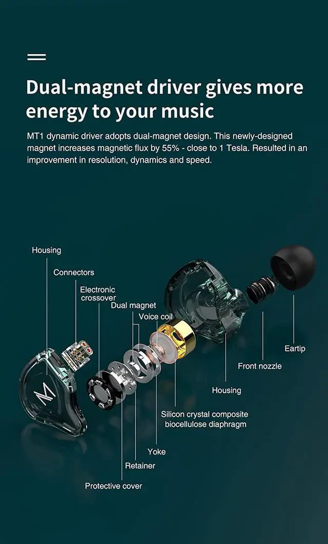 Alt view image 4 of 7 - FEDAI TRN MT1 in Ear Monitor Earbuds, TRN MT1 in-Ear Earbud with 10mm Composite Magnetic Dynamic in-Ear Earphone Headphones HiFi Headset with Detachable C Pin 0.75MM Cable(with mic, Black)