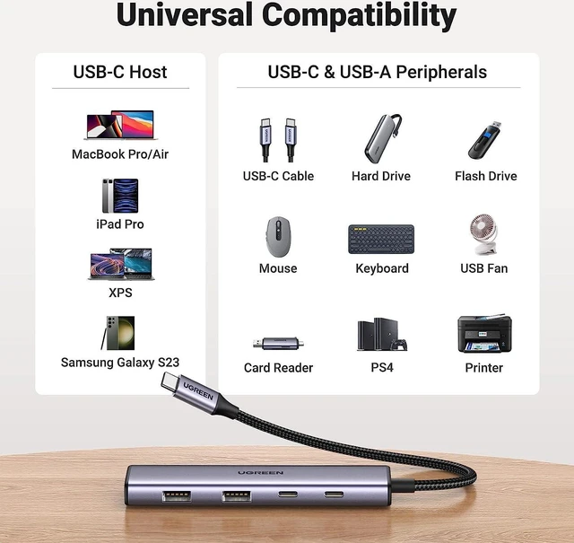Alt view image 5 of 7 - UGREEN USB C Hub 4 Ports, USB C Splitter with 2 USB A 3.0 Ports and 2 USB C 3.0 Ports Aluminum, Slim USB C to USB C 3.0 Hub Adapter for MacBook Pro Air, iPad Pro, Dell, Chromebook, and More