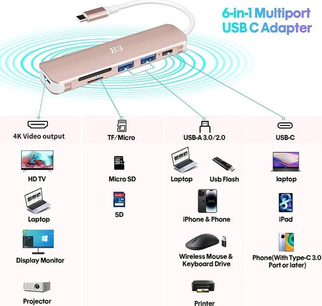 Alt view image 5 of 5 - USB C to 4K HDMI Adapter for MacBook Pro Air, 6 in 1 USB-C Digital AV Multiport Dongle Adaptor with USB3.0&2.0/SD/TF Card Reader Slot Port for Mac M3 M2 M1 (Rose Gold)