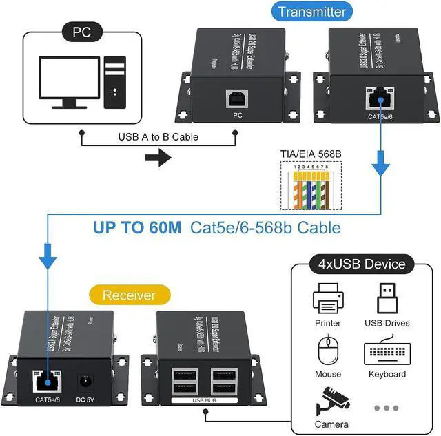 Alt view image 2 of 7 - USB Extender Over Ethernet 200ft USB2.0 HUB RJ45 Cat5e/6 up to 480Mbps with Power Adapter Two Cameras Work in Sync Support Windows MacOS Android Linux