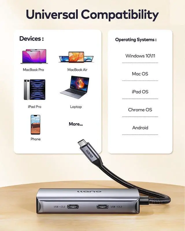 Alt view image 3 of 7 - USB C Hub 3.2 Gen 2, llano 5-in-1 USB Hub Docking Station, 10Gbps 2 USB-C & 2 USB-A Data Ports, 100W PD, for MacBook Pro/Air/Mini, iMac, iPad, iPhone, Laptop, PC, Flash Drive, Mobile HDD, Silver