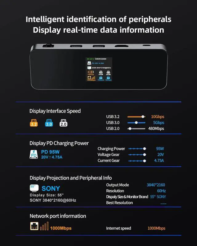 Alt view image 2 of 6 - DOCKCASE Visual Smart USB C Hub (8-in-1) with HDMI Port 4K@60Hz, 100w PD Power Delivery, 4 USB-A Data Ports, Gigabit Ethernet Port, 1 10Gbps USB-C Data Port for MacBook Air, MacBook Pro,XPS,and More