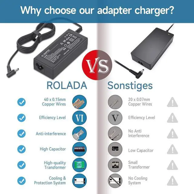 Alt view image 6 of 6 - Acer 65W Laptop Charger for Acer Chromebook 11 13 14 15 R11 R13 CB3 CB5 C740 C720 C738T C731 C738T CB3-532 N15Q8 N15Q9 N16Q1 A13-045N2A A11-065N1A Spin 1 3 5 Swift 3 N16P1 CB3-131 Power Supply Cord