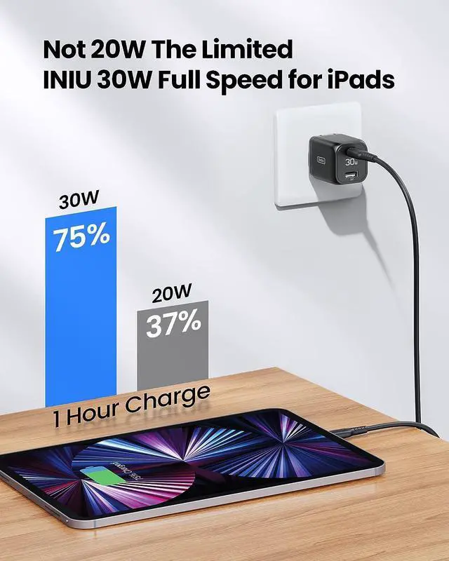 Alt view image 3 of 7 - INIU USB C Charger, 30W PD QC 3.0 Dual Port Type C Fast Charging Compact Charger Block with Foldable Plug for iPhone 16 15 Pro Max Samsung S24 S23 Note 20 iPad Pro Google AirPods etc