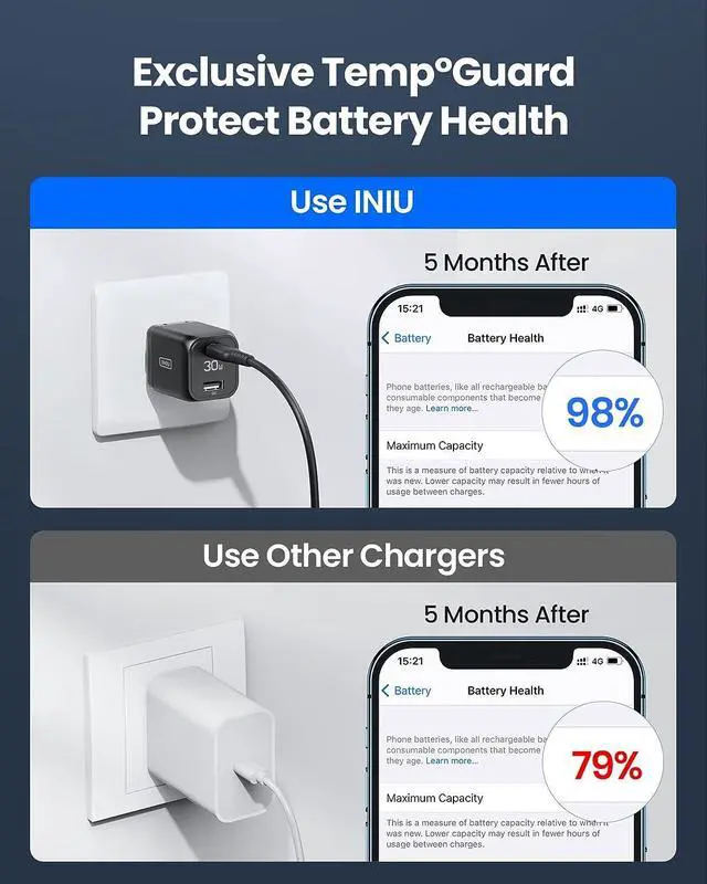 Alt view image 5 of 7 - INIU USB C Charger, 30W PD QC 3.0 Dual Port Type C Fast Charging Compact Charger Block with Foldable Plug for iPhone 16 15 Pro Max Samsung S24 S23 Note 20 iPad Pro Google AirPods etc