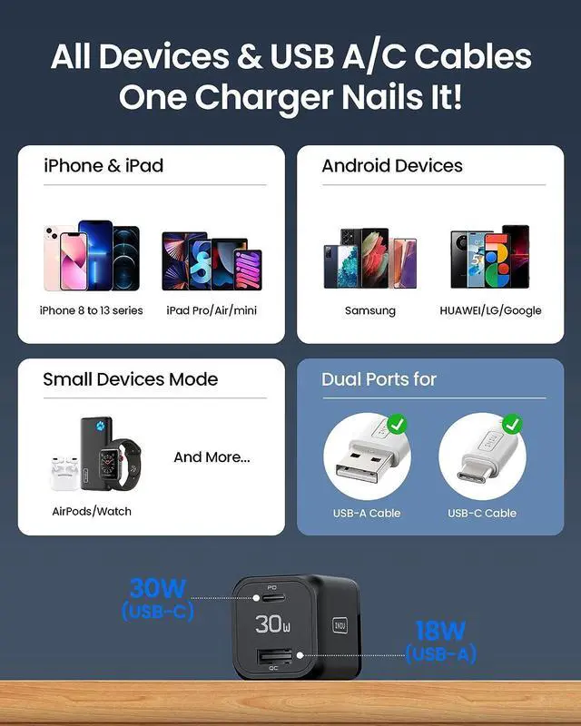 Alt view image 6 of 7 - INIU USB C Charger, 30W PD QC 3.0 Dual Port Type C Fast Charging Compact Charger Block with Foldable Plug for iPhone 16 15 Pro Max Samsung S24 S23 Note 20 iPad Pro Google AirPods etc