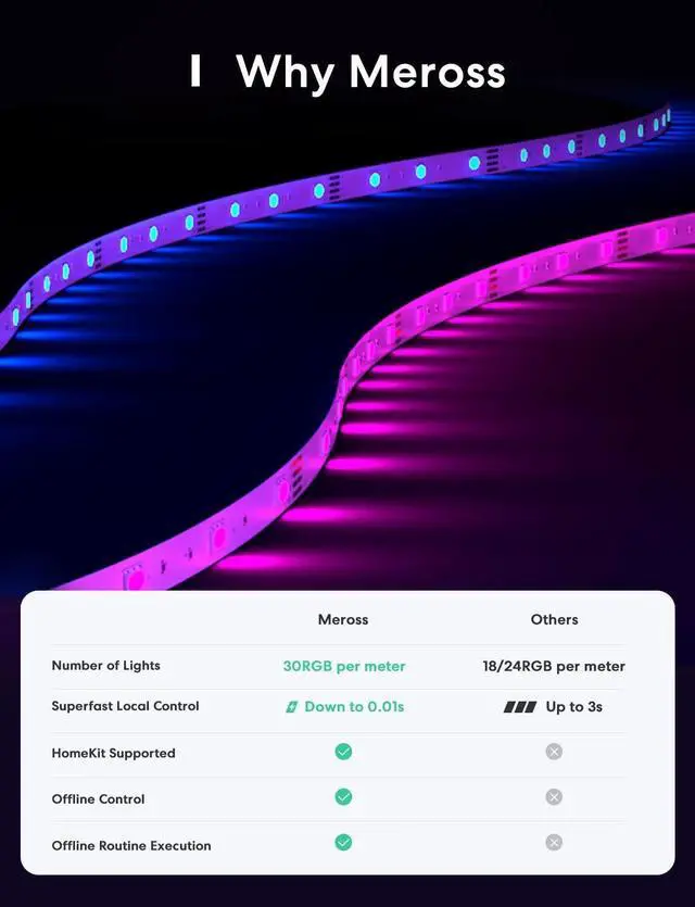 Alt view image 2 of 7 - Smart LED Strip Lights 32.8ft WiFi RGB Strip Works with HomeKit Siri Alexa&Google and SmartThings App Control Color Changing Lights Strip for Room Party Festivals UL Listed