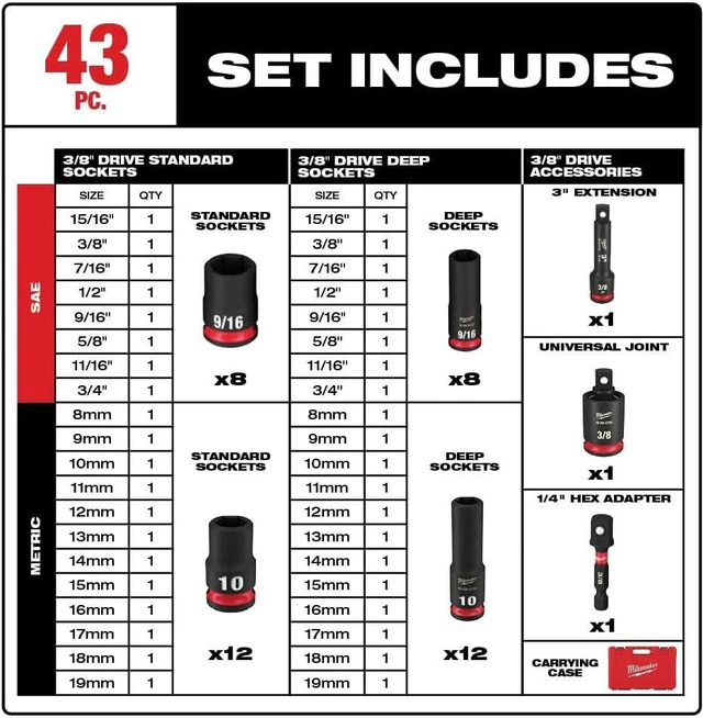 Alt view image 2 of 2 - Milwaukee Socket Set MET & SAE IMP 3/8IN 49-66-7009