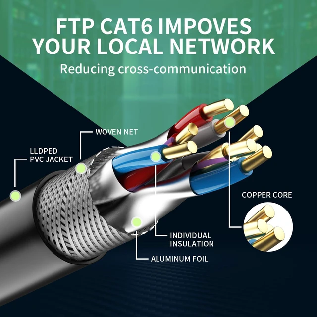 Alt view image 3 of 7 - Cat6 Outdoor/Indoor Ethernet Cable 150ft.Waterproof, Direct Burial, In-Ground, UV Jacket, POE, Network, Internet, Cat 6, Cat6 Cable - 150ft